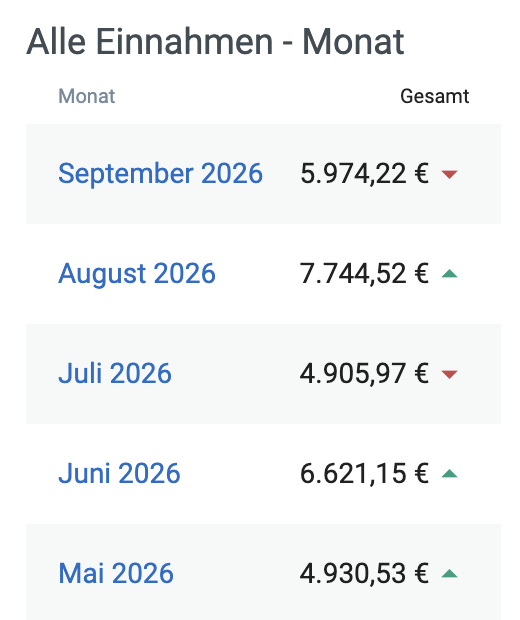 vip affiliate club 6.0 Erfahrungen